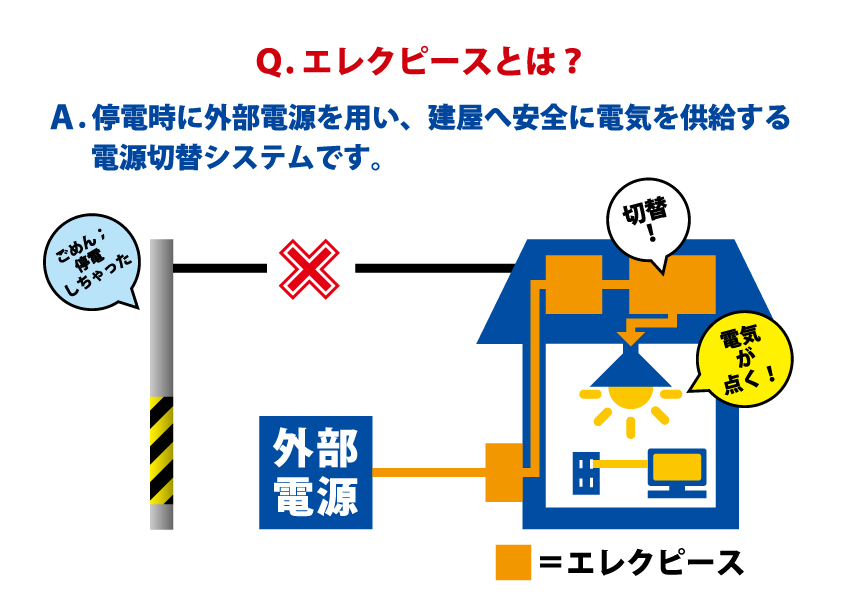 エレクピース概要